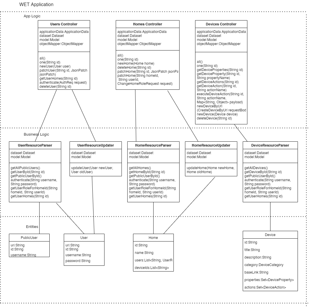 Class diagram