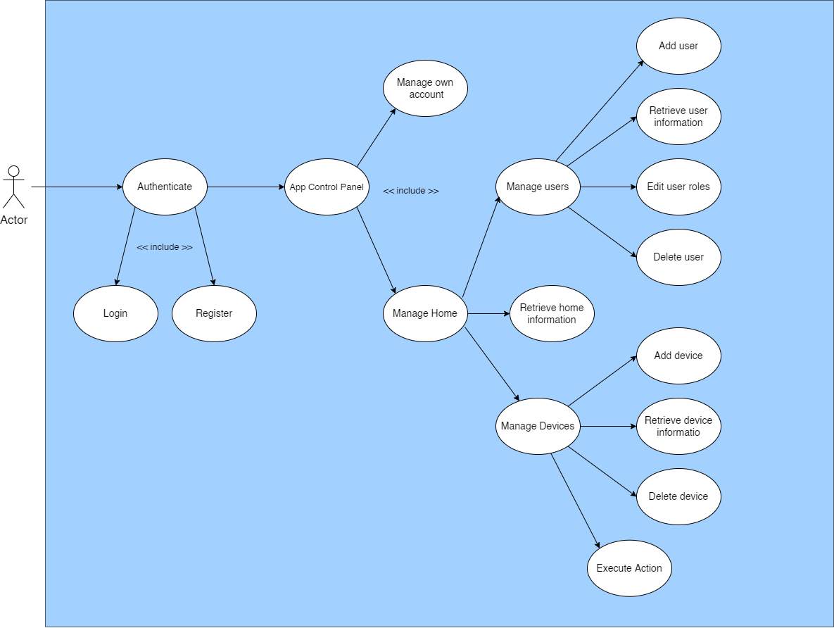 Use case diagram